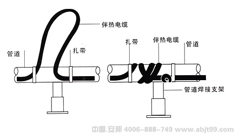 電伴熱帶（伴熱電纜）管道焊接支架安裝圖