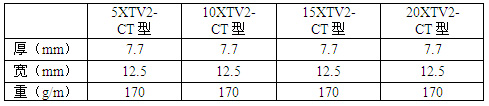 ٩XTV2-CTԿصȴܲ