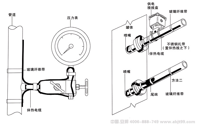 仪表管线保温电伴热带的安装图