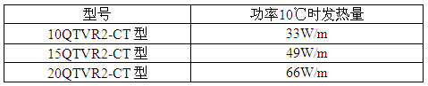 瑞侃QTVR2-CT型自控电伴热带产品型号