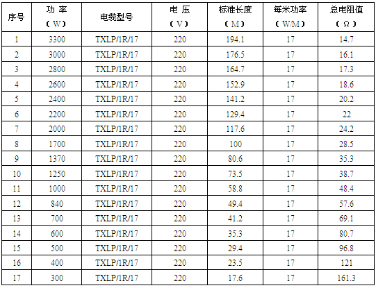 双导发热电缆规格型号及参数表格