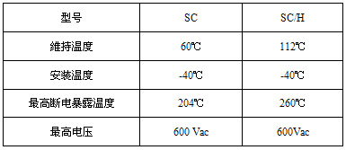 SC，SC/H串联恒功率电伴热线温度参数