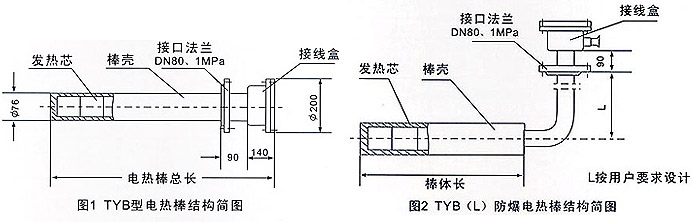 TYB型防爆电加热棒结构图