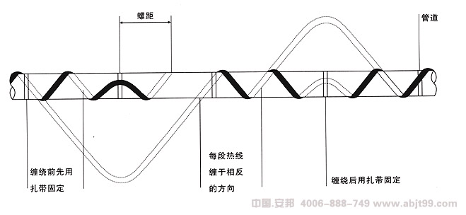 电伴寒带（伴热电缆）环绕纠缠式装配图