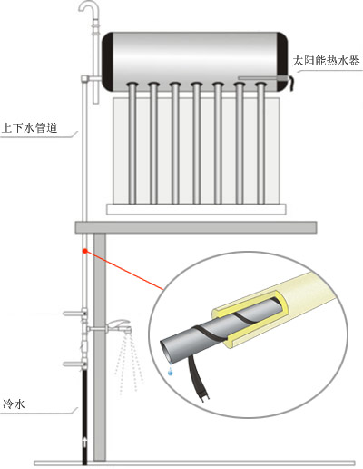 太阳能电伴热带安装结构图