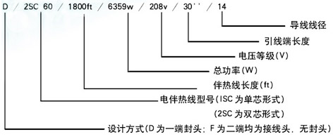 SC，SC/H串联恒功率电伴热线型号说明