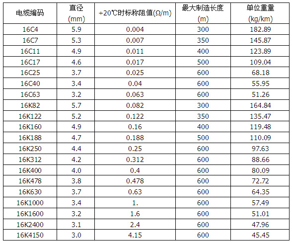 mi铜镍合金矿物绝缘加热电缆