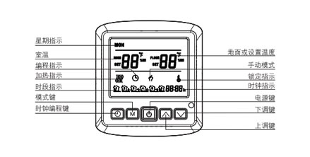 AB8002¿ʾ˵