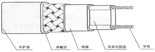 自限温电热带结构图