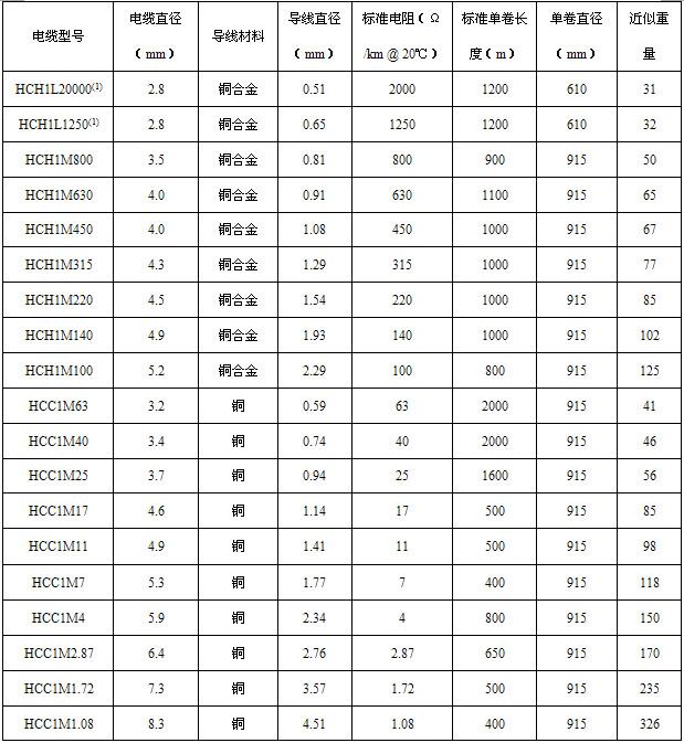 HCH/HCC铜护套矿物绝缘伴热线技术参数