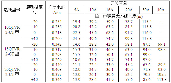 瑞侃QTVR2-CT型自控電伴熱帶過流保護開關選型