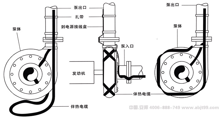 電伴熱帶（伴熱電纜）外殼泵安裝圖