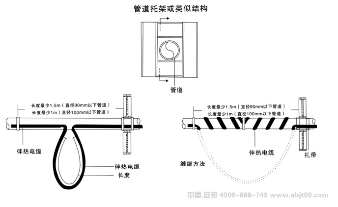 电伴热带（伴热电缆）管道托架安装图