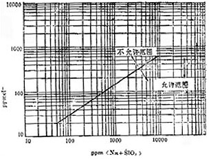 绝热材料中 Cl 含量允许范围