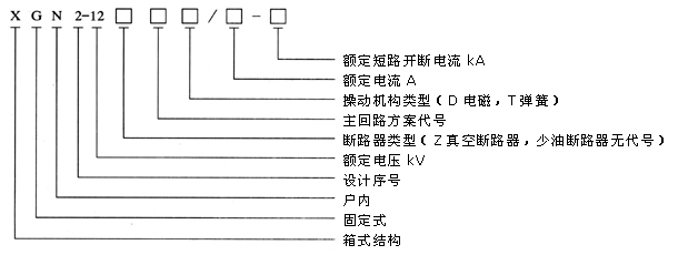 XGN2一12箱型固定式金属封闭开关柜型号