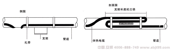 电伴热带（伴热电缆）支架式管道安装图