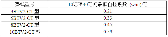 瑞侃BTV2-CT型自控电伴热带自控系数