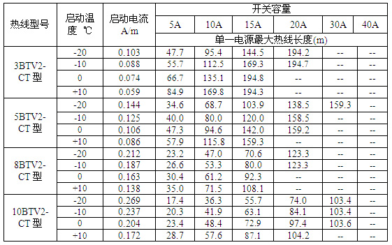 瑞侃BTV2-CT型自控电伴热过流保护开关选型