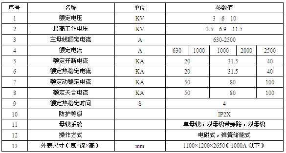 固定式金属封闭开关柜技术参数