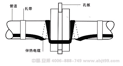 电伴热带（伴热电缆）管道孔板处安装图