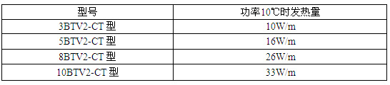 瑞侃BTV2-CT型自控电伴热产品型号