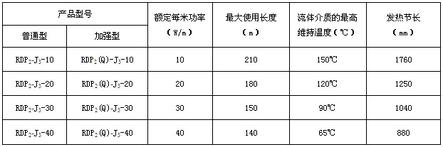 RDP2-J3㹦ʵȴҪ 