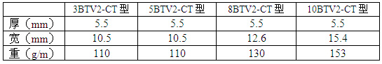 瑞侃BTV2-CT型自控电伴热性能参数