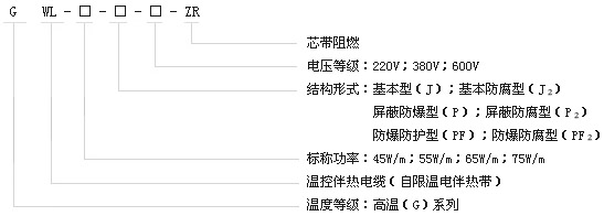 GWL高温系列自限温电伴热带型号