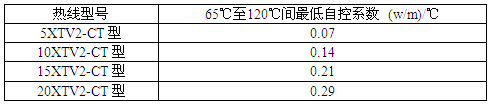 ٩XTV2-CTԿصȴԿϵ