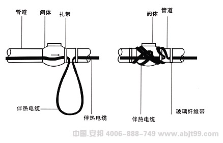 电伴热带（伴热电缆）止回阀